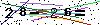 Veiligheids Code