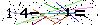 Veiligheids Code