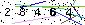Veiligheids Code