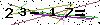 Veiligheids Code