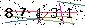Veiligheids Code