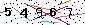 Veiligheids Code