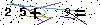 Veiligheids Code