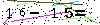 Veiligheids Code