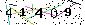Veiligheids Code