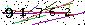 S�kerhets kod