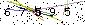 Veiligheids Code