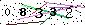 Veiligheids Code