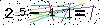 Veiligheids Code
