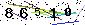 S�kerhets kod
