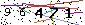 Veiligheids Code