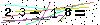 Veiligheids Code