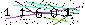 Veiligheids Code