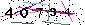 S�kerhets kod