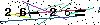 Veiligheids Code