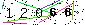 Veiligheids Code