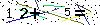 Veiligheids Code