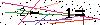 Veiligheids Code
