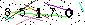 Veiligheids Code