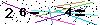 Veiligheids Code