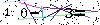 Veiligheids Code