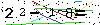 Veiligheids Code