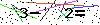 Veiligheids Code