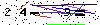 Veiligheids Code