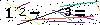 Veiligheids Code
