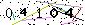 Veiligheids Code