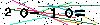 Veiligheids Code
