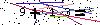 Veiligheids Code