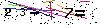 Veiligheids Code