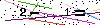 Veiligheids Code