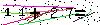 Veiligheids Code