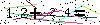 Veiligheids Code