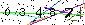 Veiligheids Code