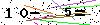 Veiligheids Code