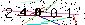Veiligheids Code