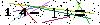 Veiligheids Code