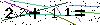 Veiligheids Code