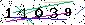 Veiligheids Code