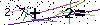 S�kerhets kod