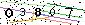 Veiligheids Code
