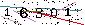 S�kerhets kod
