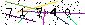 S�kerhets kod