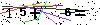 Veiligheids Code
