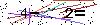 Veiligheids Code