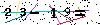 Veiligheids Code