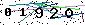 Veiligheids Code